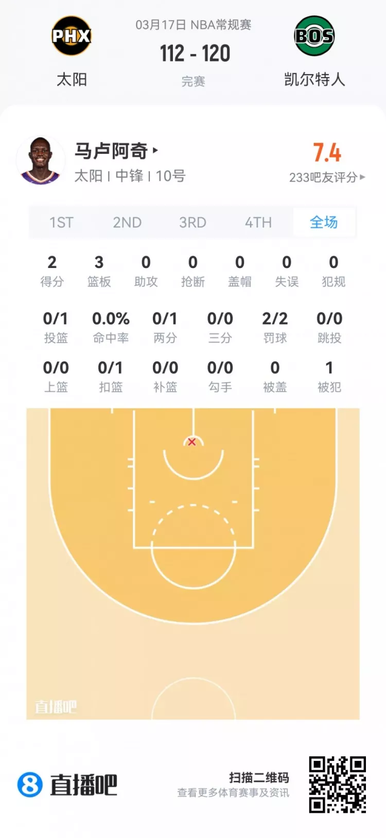 夏季联赛首日观察 弗拉格21+7+8全能亮相 莱利38分钟砍21分