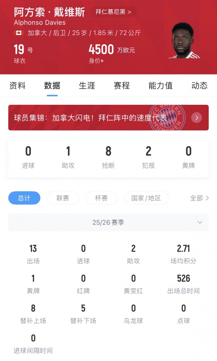 法尔克：曼联持续关注阿方索·戴维斯 拜仁内部评估其伤病风险