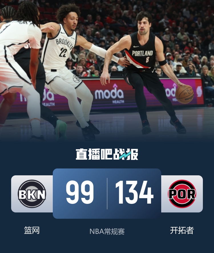 卡马拉9记三分轰35分创生涯新高 开拓者主场35分大胜送篮网8连败