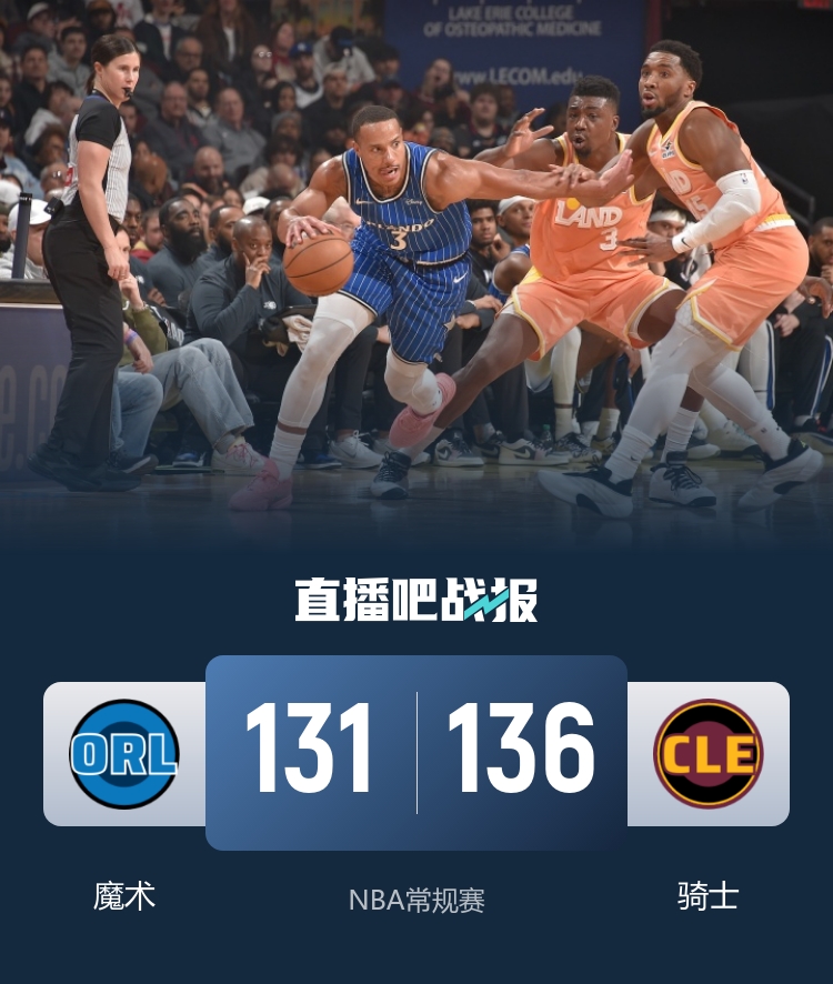 骑士四人得分19+终结魔术六连败 米切尔42分班凯罗空砍36分