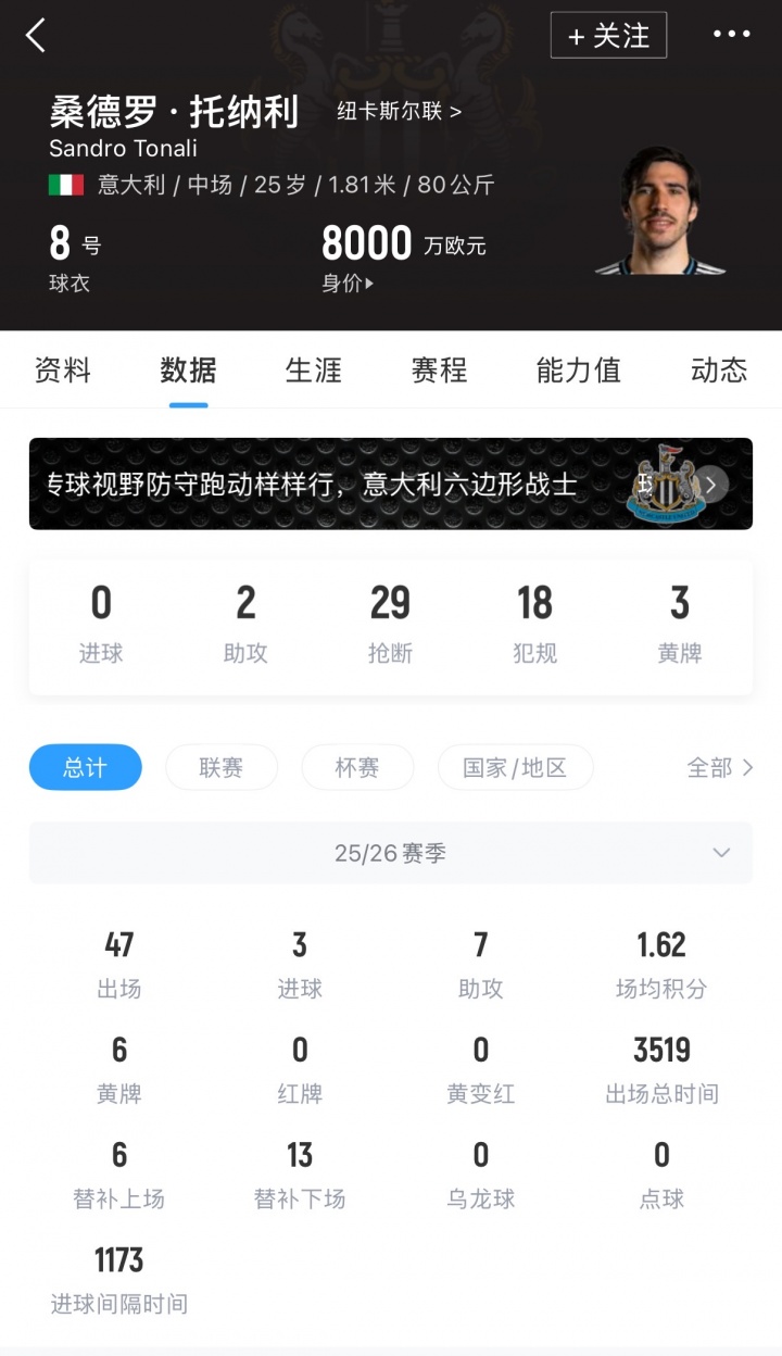 纽卡标价8000万镑托纳利今夏或离队 曼联曼城有意球员倾向返意甲