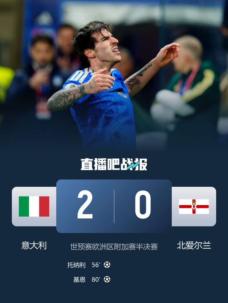 意大利主场两球完胜北爱 附加赛决赛静候威波胜者 意大利主场两球完胜北爱 附加赛决赛静候威波胜者