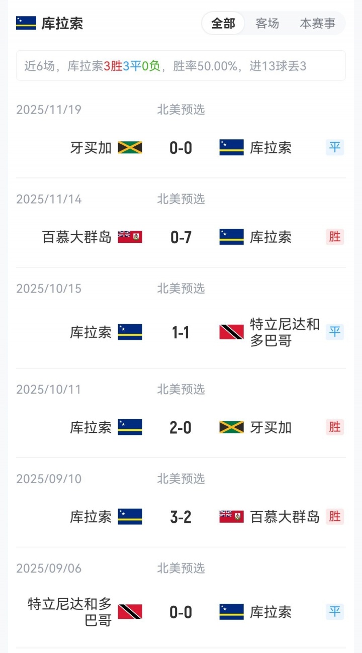 国足新帅首秀战世界杯新军 徐彬杨希迎成年队处子战 国足新帅首秀战世界杯新军 徐彬杨希迎成年队处子战