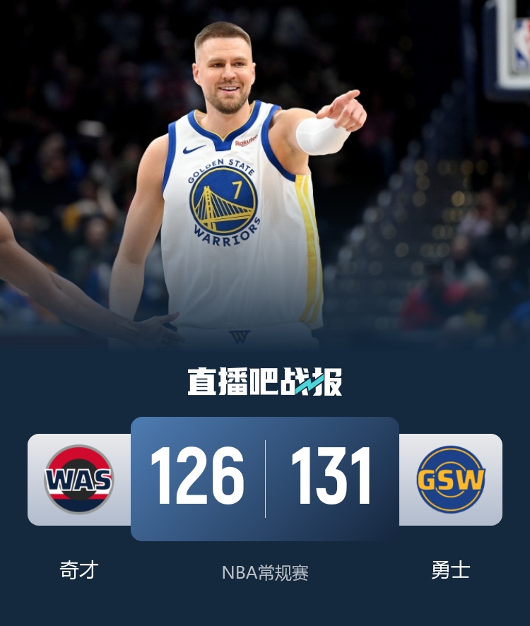 勇士三人20+力克奇才取三连胜 桑托斯27分波神28+8