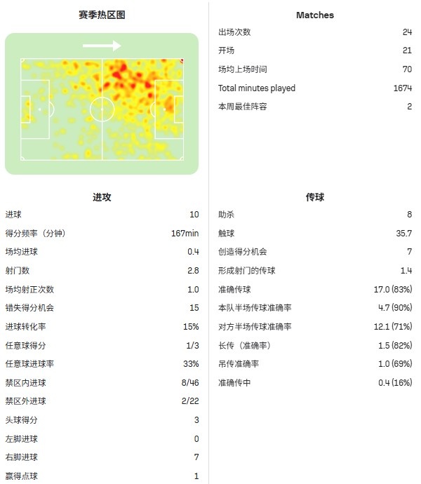 韦世豪三十而立 从问题少年到国足前场支点