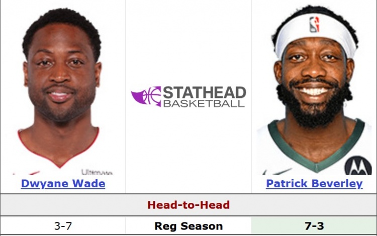 贝弗利数据回击韦德 生涯三分命中率37.1%对29.3% 交手战绩7胜3负