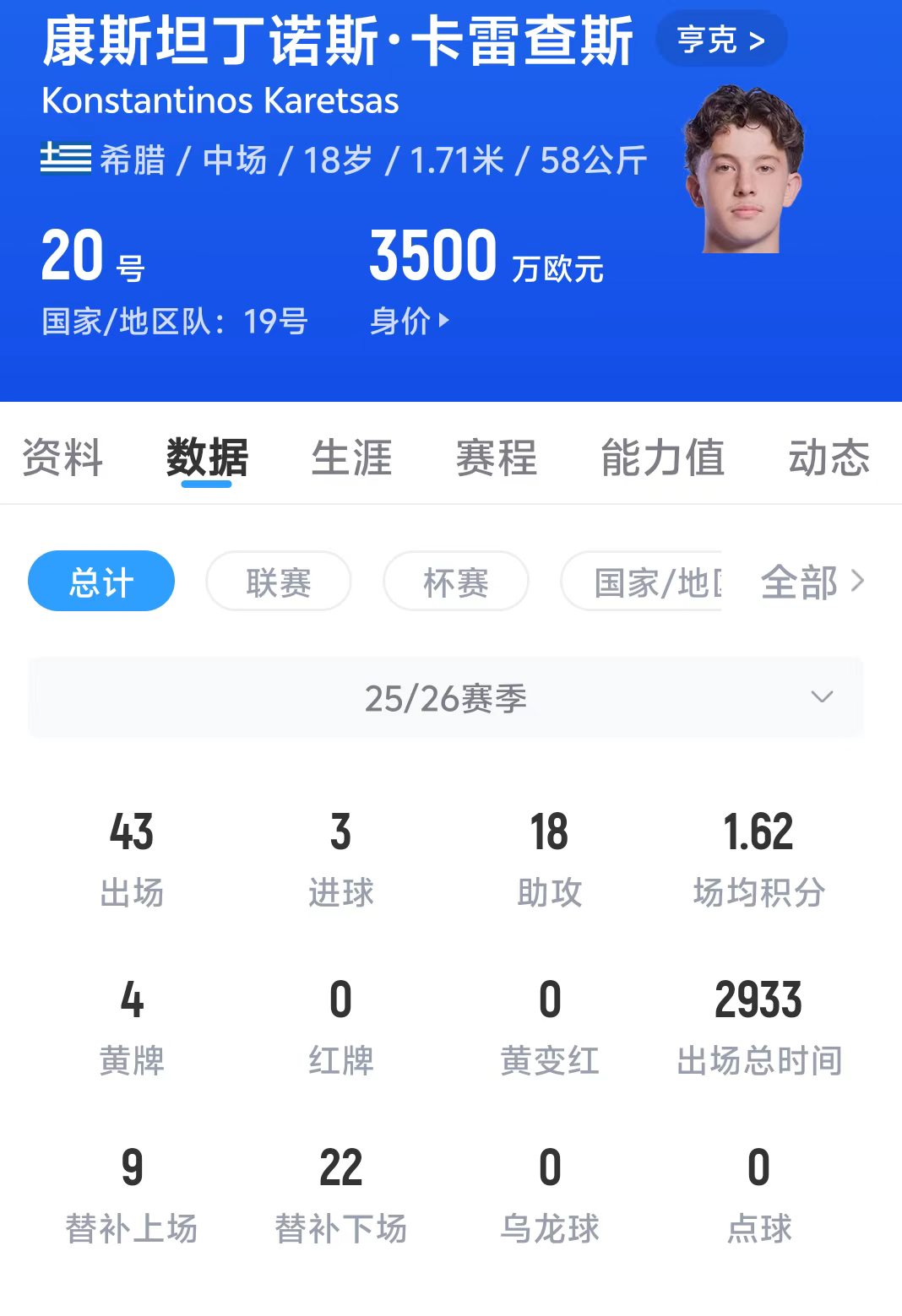 米兰夏窗引援计划曝光 瞄准亨克18岁希腊天才中场