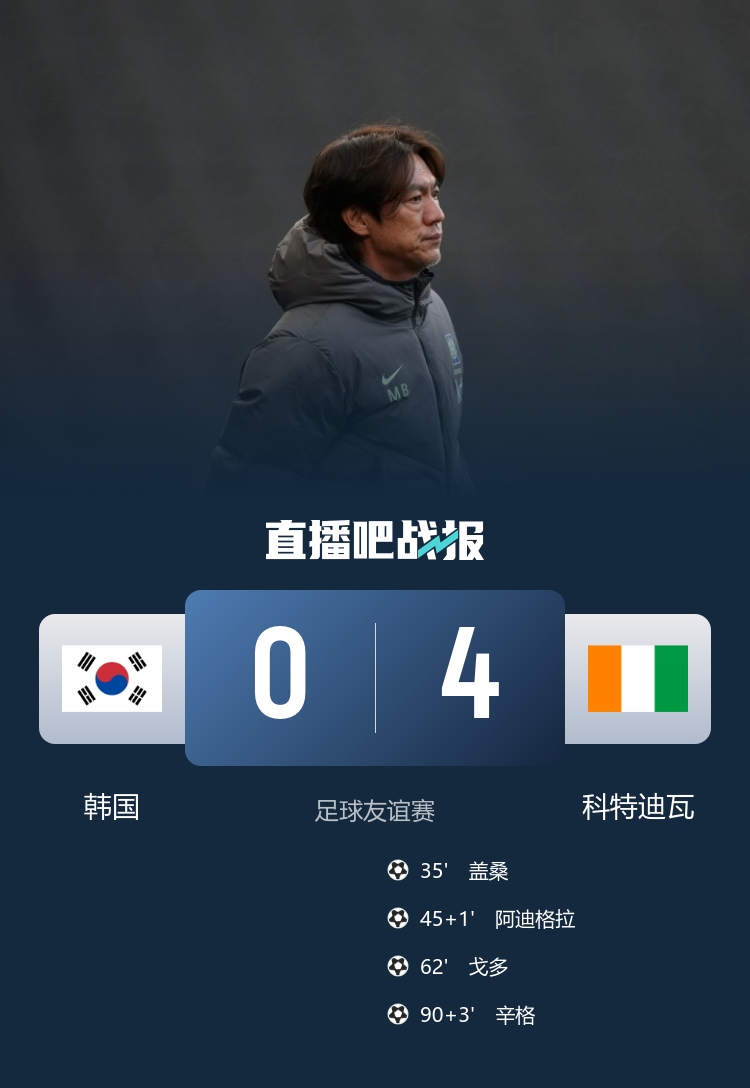 国际比赛日观察:日本绝杀苏格兰 韩国四球惨败科特迪瓦 国际比赛日观察:日本绝杀苏格兰 韩国四球惨败科特迪瓦