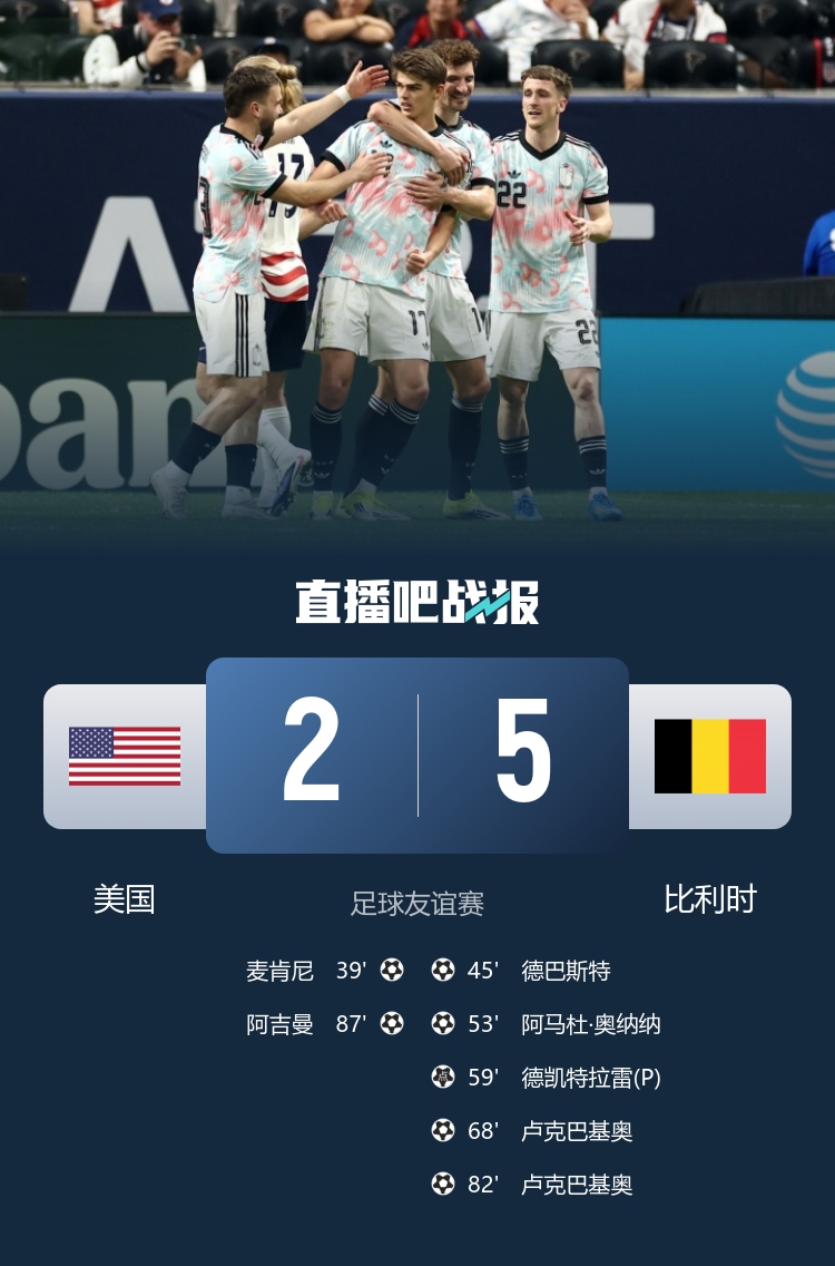 比利时5球逆转美国 卢克巴基奥替补双响德凯特拉雷点射