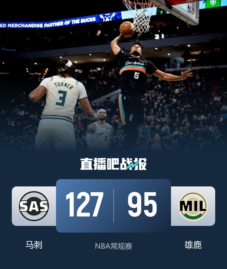 马刺七人上双客场狂胜雄鹿 文班23+15+6卡斯尔斩三双