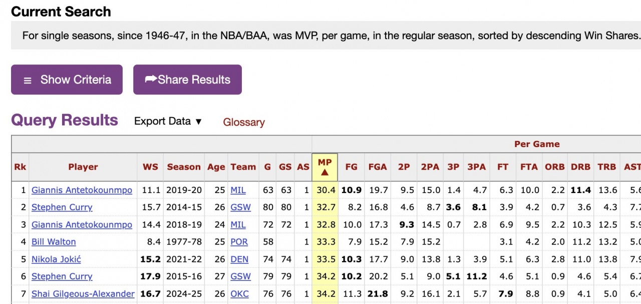 雷霆队记点出历史铁律 文班MVP之路面临出场时间门槛