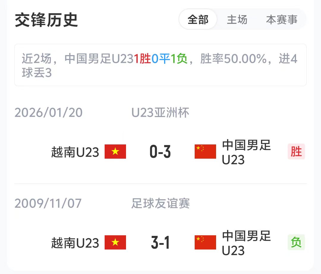 U23国足战越南首发调整 刘骐玮顶替姚浩洋 毛伟杰廖荣祥领衔锋线