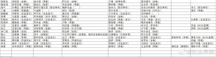律师张冰社媒炮轰中超经纪乱象 佣金不透明阴阳合同再现