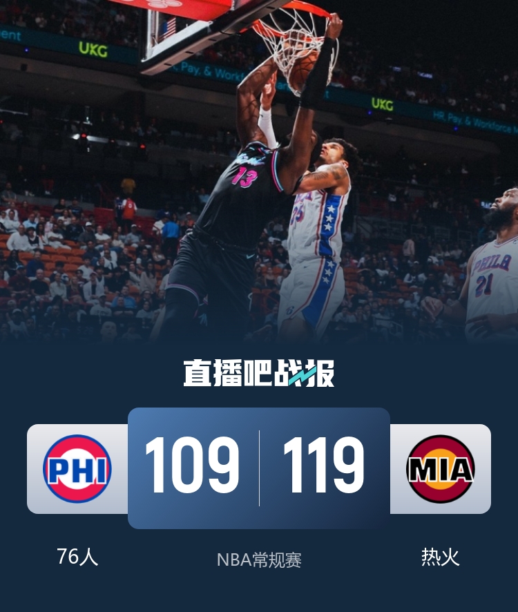 热火末节14-0攻势终结连败 希罗30分阿德巴约23+16+6