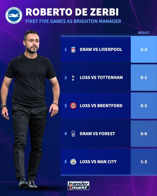 德泽尔比执教布莱顿前五轮未尝胜绩 热刺保级路迎严峻考验 德泽尔比执教布莱顿前五轮未尝胜绩 热刺保级路迎严峻考验