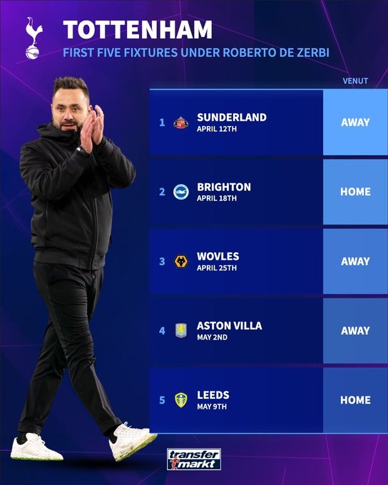 德泽尔比执教布莱顿前五轮未尝胜绩 热刺保级路迎严峻考验 德泽尔比执教布莱顿前五轮未尝胜绩 热刺保级路迎严峻考验