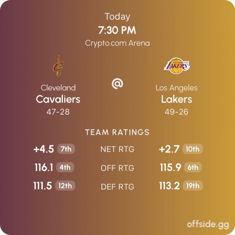 数据拆解骑士湖人强强对话 骑士攻防效率全面占优