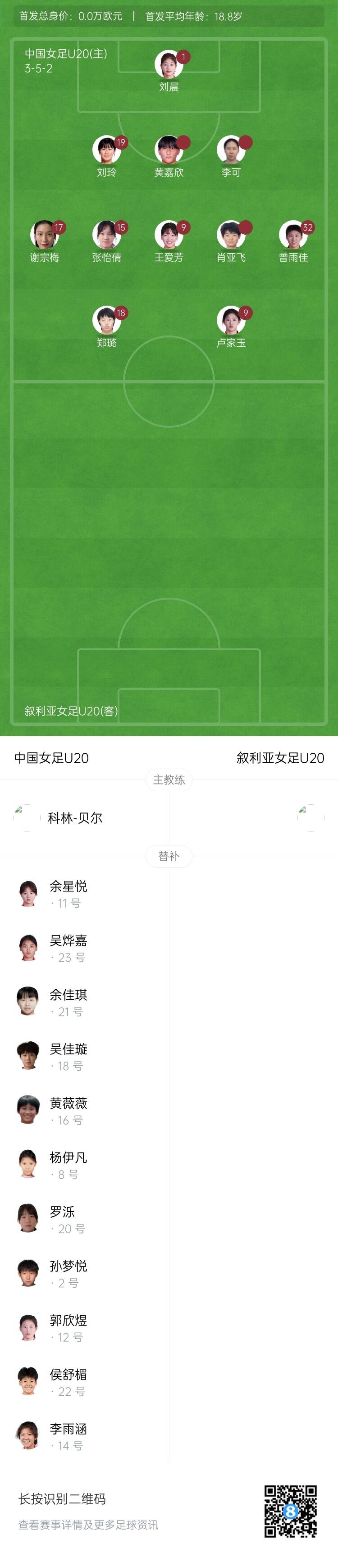 U20女足亚洲杯资格赛 中国女足六球横扫叙利亚取开门红 U20女足亚洲杯资格赛 中国女足六球横扫叙利亚取开门红