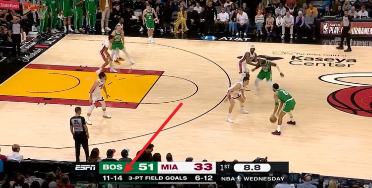 凯尔特人首节53分创队史半世纪纪录 豪泽百分百三分率队轰垮热火