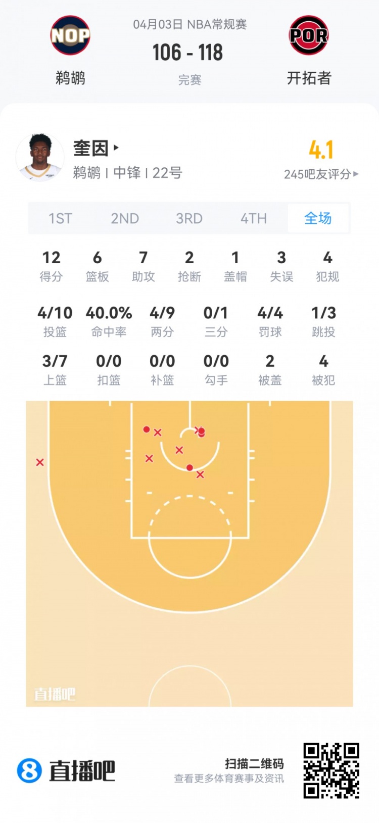 夏季联赛观察：哈珀高效19分 克尼佩尔三分产量领跑