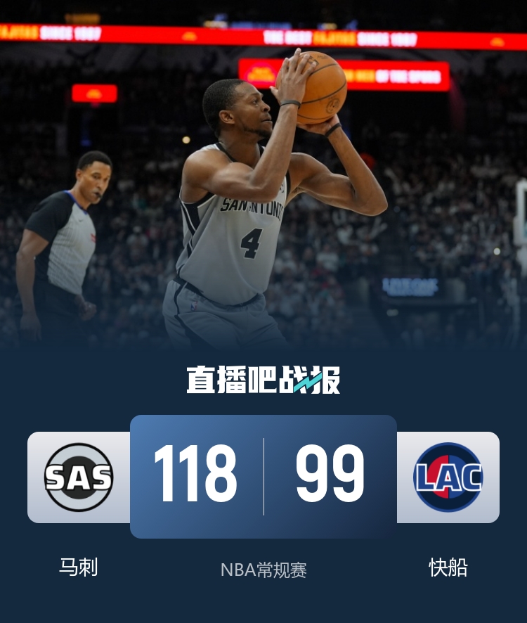 马刺六人上双客场大胜快船 豪取十一连胜稳居西部次席