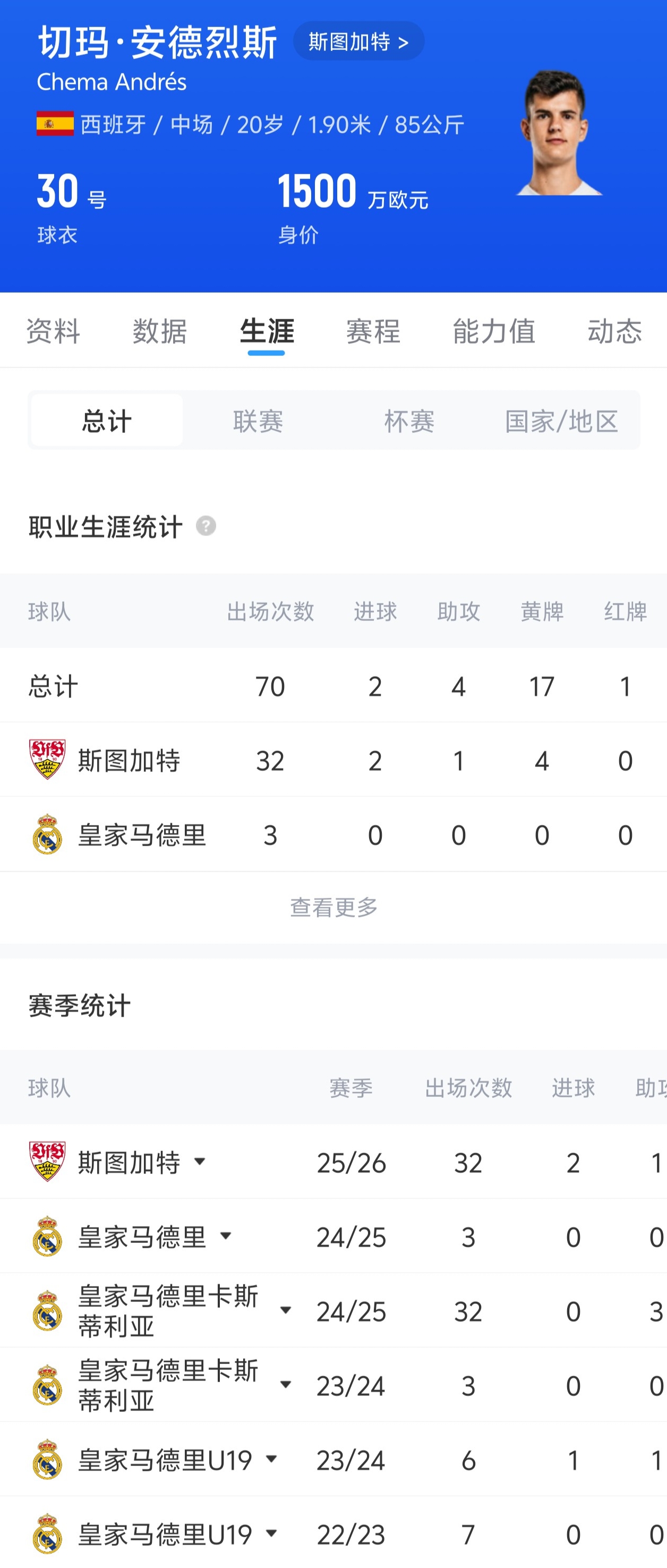 皇马青训切玛专访 谈皇马引力与德国足球