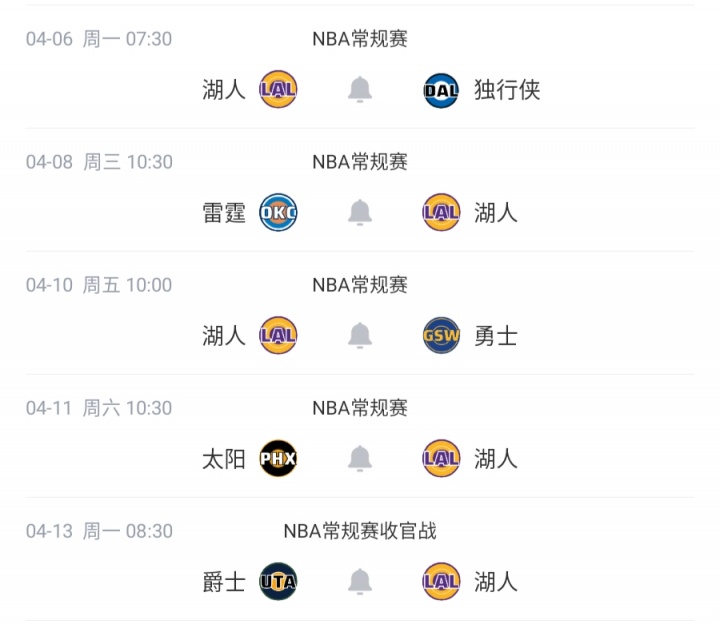 西部第三争夺白热化 湖人掘金赛程难度悬殊