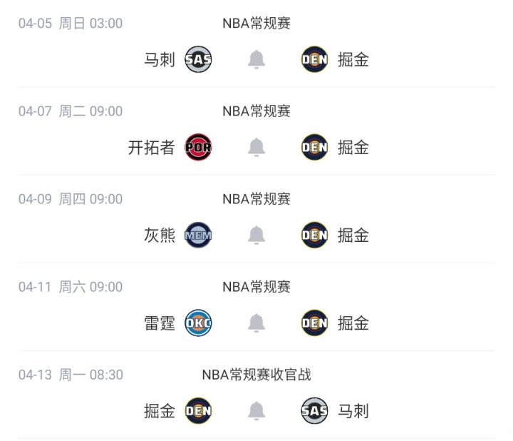 西部第三争夺白热化 湖人掘金赛程难度悬殊