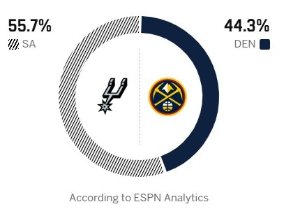 文班亚马约基奇数据对决 马刺掘金连胜交锋 文班亚马约基奇数据对决 马刺掘金连胜交锋