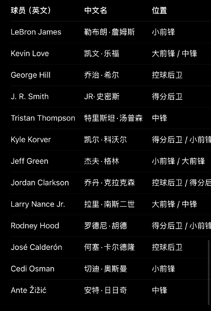 里夫斯赛季报销 媒体人对比18詹直言湖人首轮前景黯淡 里夫斯赛季报销 媒体人对比18詹直言湖人首轮前景黯淡