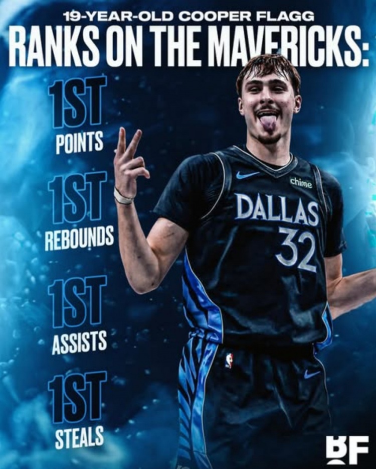 弗拉格新秀赛季四项基础数据领跑全队 乔丹后首现