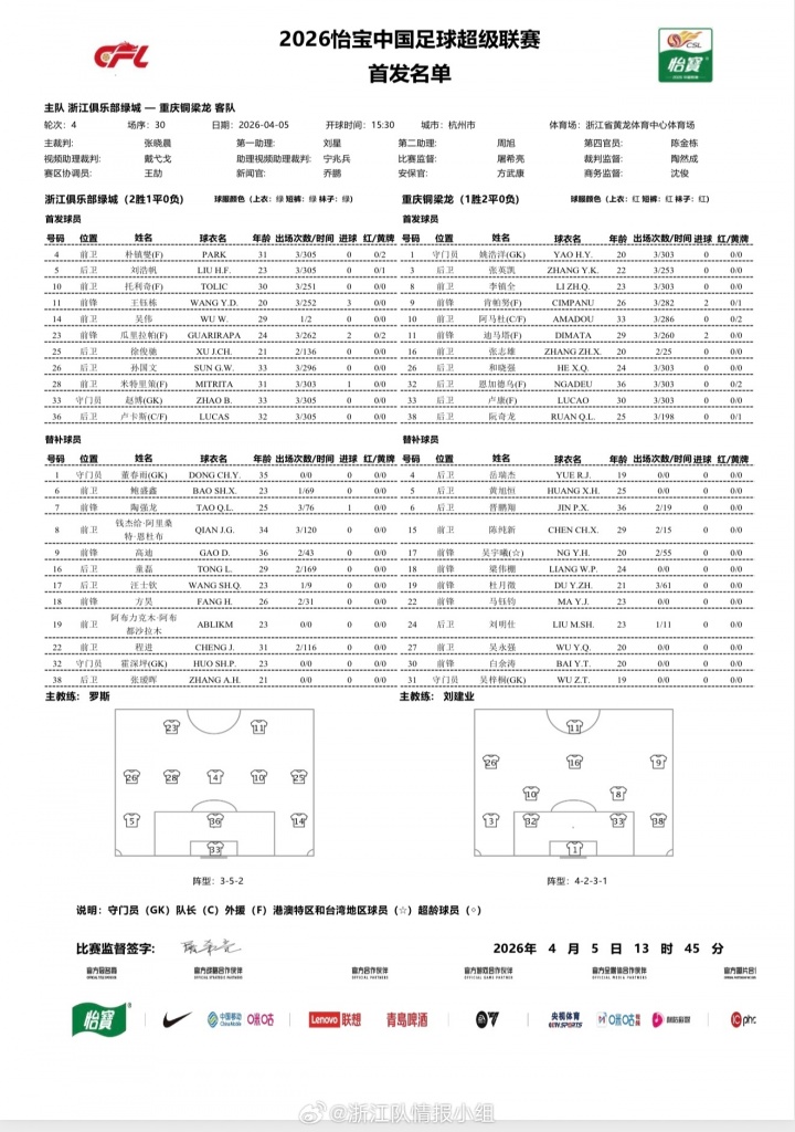 浙江五外援压阵迎战升班马 王钰栋先发向余望伤缺 浙江五外援压阵迎战升班马 王钰栋先发向余望伤缺