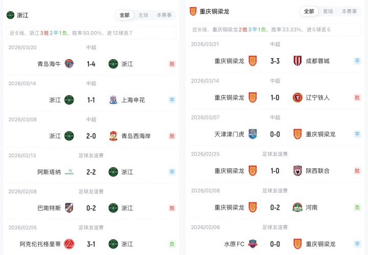 浙江五外援压阵迎战升班马 王钰栋先发向余望伤缺 浙江五外援压阵迎战升班马 王钰栋先发向余望伤缺