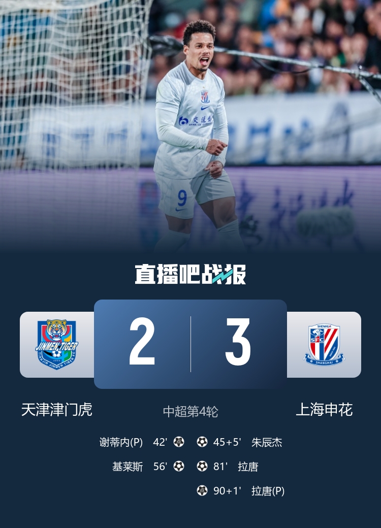 拉唐补时点杀梅开二度 申花客场3-2逆转津门虎