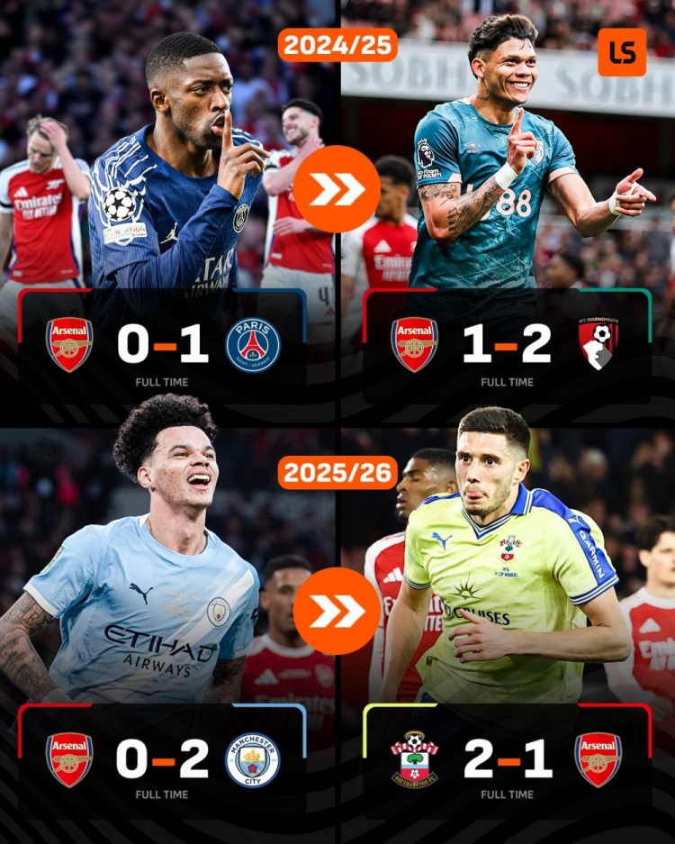 枪手双线溃败 近一年首度连败 枪手双线溃败 近一年首度连败