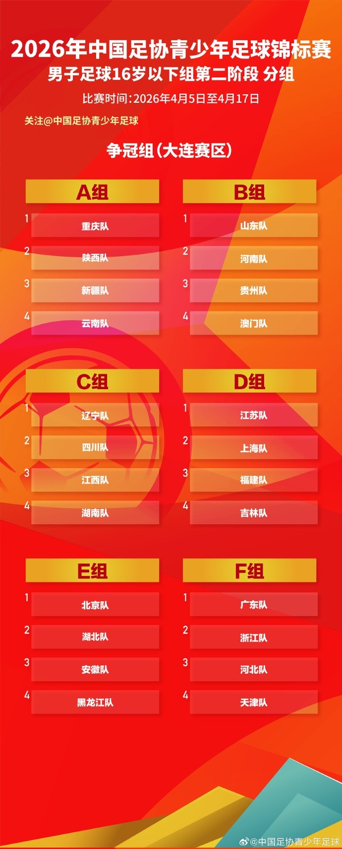2026年U16锦标赛争冠组赛程落定 24队大连竞逐