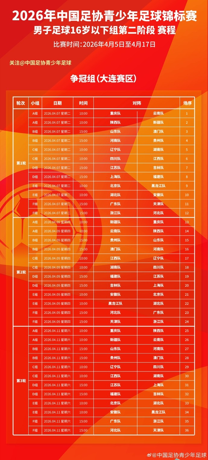 2026年U16锦标赛争冠组赛程落定 24队大连竞逐 2026年U16锦标赛争冠组赛程落定 24队大连竞逐