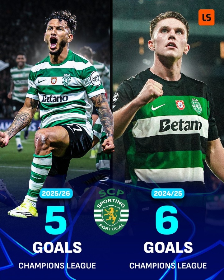 葡体锋线迭代 苏亚雷斯5球追平约克雷斯欧冠队史纪录