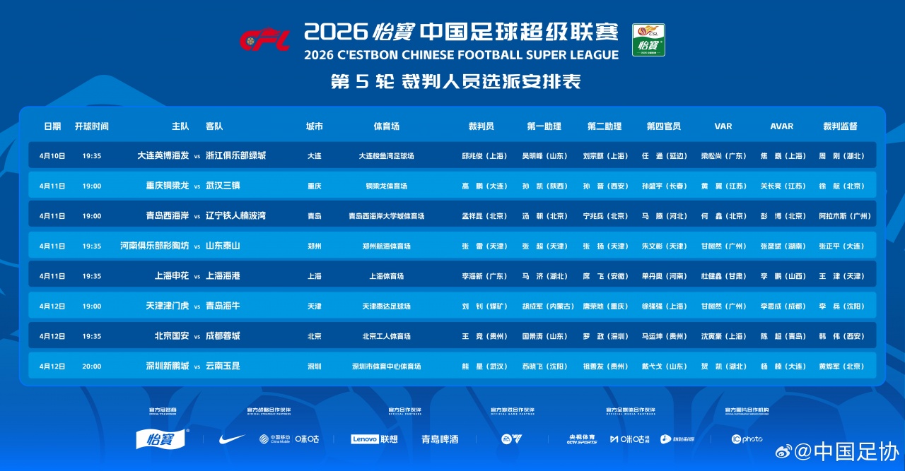 中超第五轮裁判选派公布 邱兆俊熊星迎顶级联赛首哨