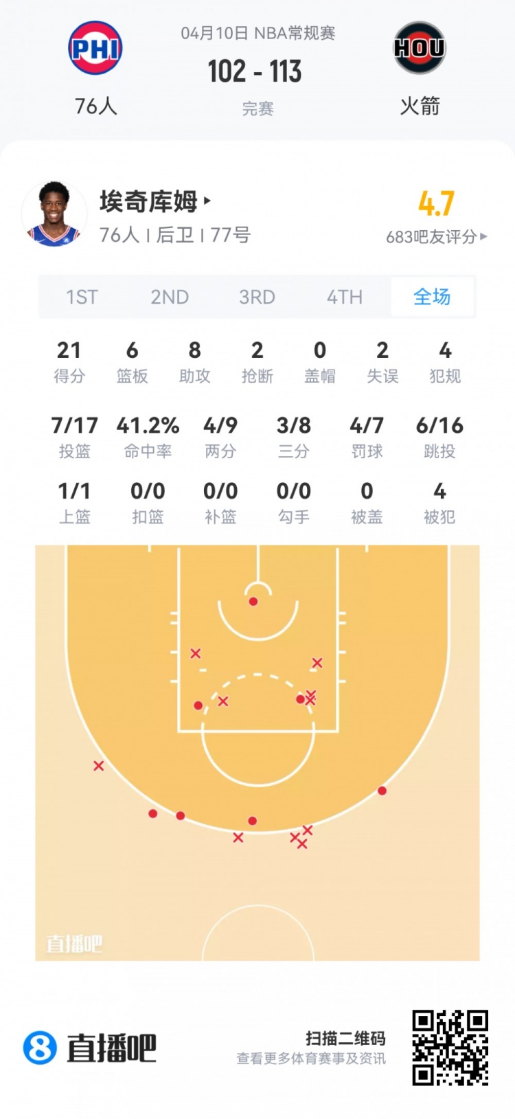 夏季联赛新秀观察 莱利全能数据领衔 埃奇库姆里斯两双 夏季联赛新秀观察 莱利全能数据领衔 埃奇库姆里斯两双