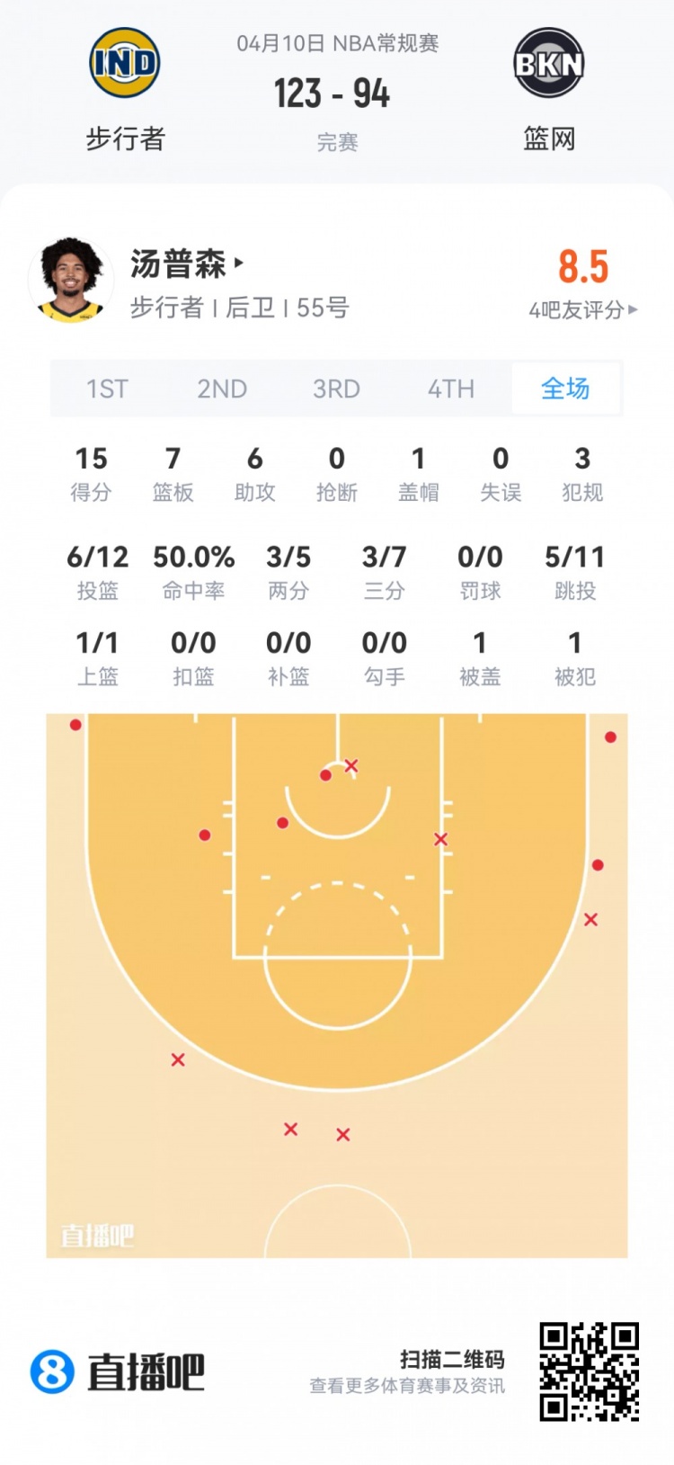夏季联赛新秀观察 莱利全能数据领衔 埃奇库姆里斯两双 夏季联赛新秀观察 莱利全能数据领衔 埃奇库姆里斯两双