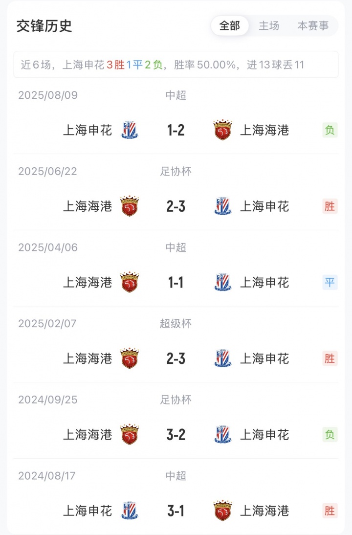 上海德比首发:申花四外援强阵出击 海港武磊替补待命