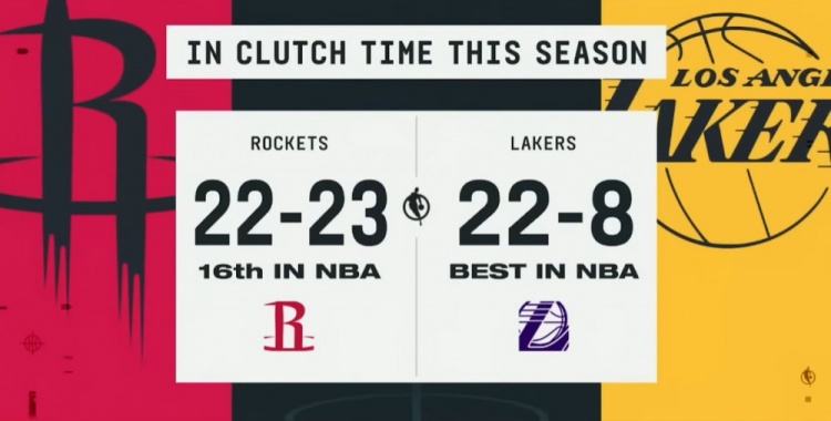 湖人火箭首轮对决 关键球能力成系列赛胜负手