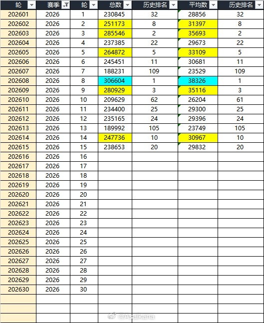 大连英博主场场均60970人,超越利物浦阿森纳,半程中超上座破3万大关 大连英博主场场均60970人,超越利物浦阿森纳,半程中超上座破3万大关