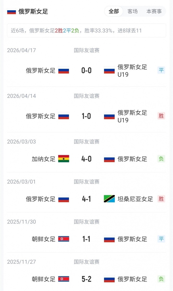 王霜、张琳艳先发，20岁王爱芳首发，中国女足武汉对阵俄罗斯