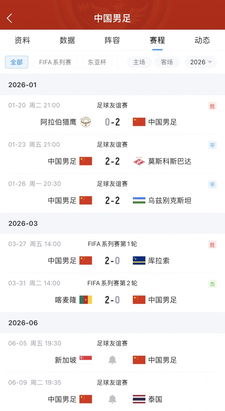 武磊百场里程碑在望,国足客战新加坡友谊赛 武磊百场里程碑在望,国足客战新加坡友谊赛