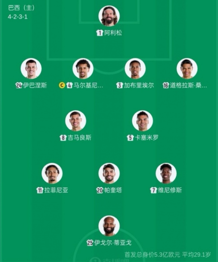 巴西1-1摩洛哥延续首战不败 卡塔尔补时绝平夺历史首分