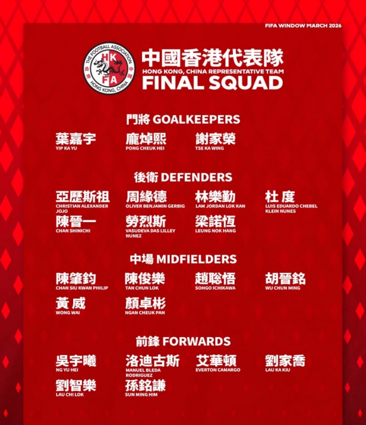 港足名单解析:9人效力内地联赛 申花新援陈晋一入选