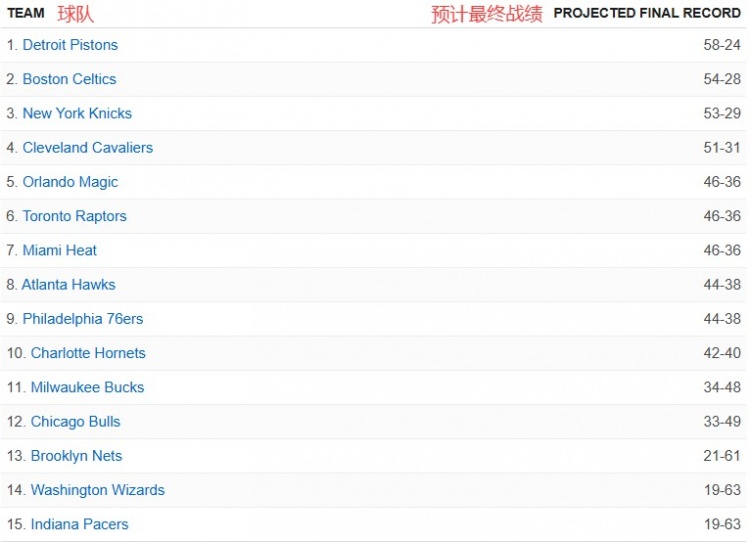 季后赛冲刺期东西部格局解析:哈登激活骑士进攻 火箭无控卫难题待解 季后赛冲刺期东西部格局解析:哈登激活骑士进攻 火箭无控卫难题待解