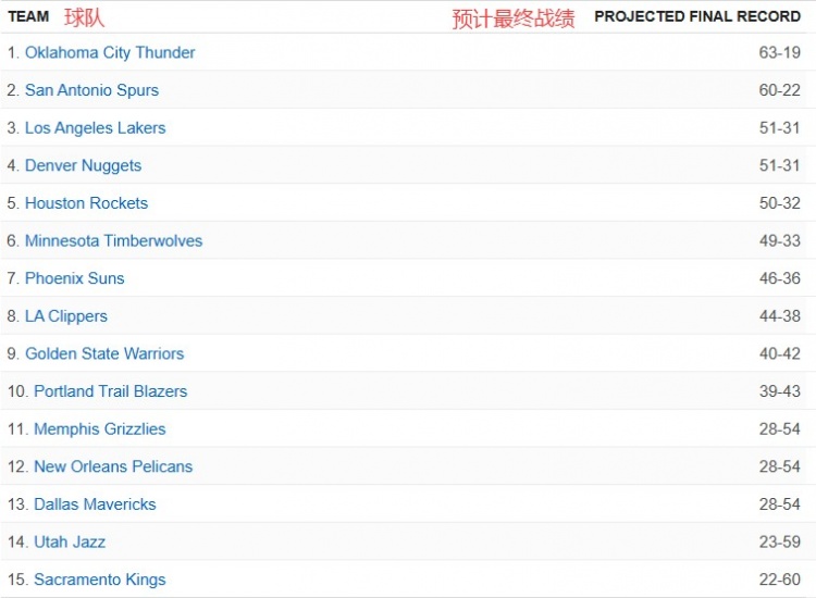 季后赛冲刺期东西部格局解析:哈登激活骑士进攻 火箭无控卫难题待解 季后赛冲刺期东西部格局解析:哈登激活骑士进攻 火箭无控卫难题待解